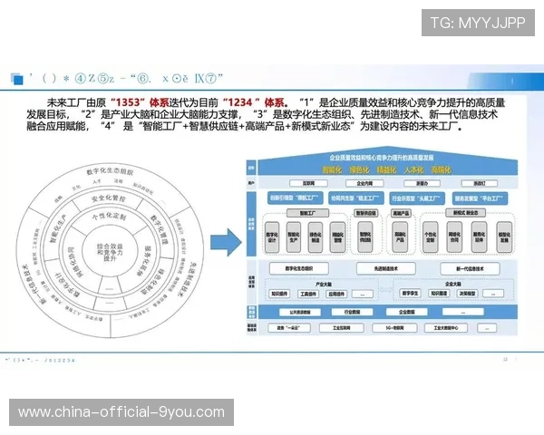 新闻中心发布智能制造创新技术强化数字经济布局,智能制造与企业数字化转型心得 新闻中心发布智能制造创新技术强化数字经济布局,智能制造与企业数字化转型心得